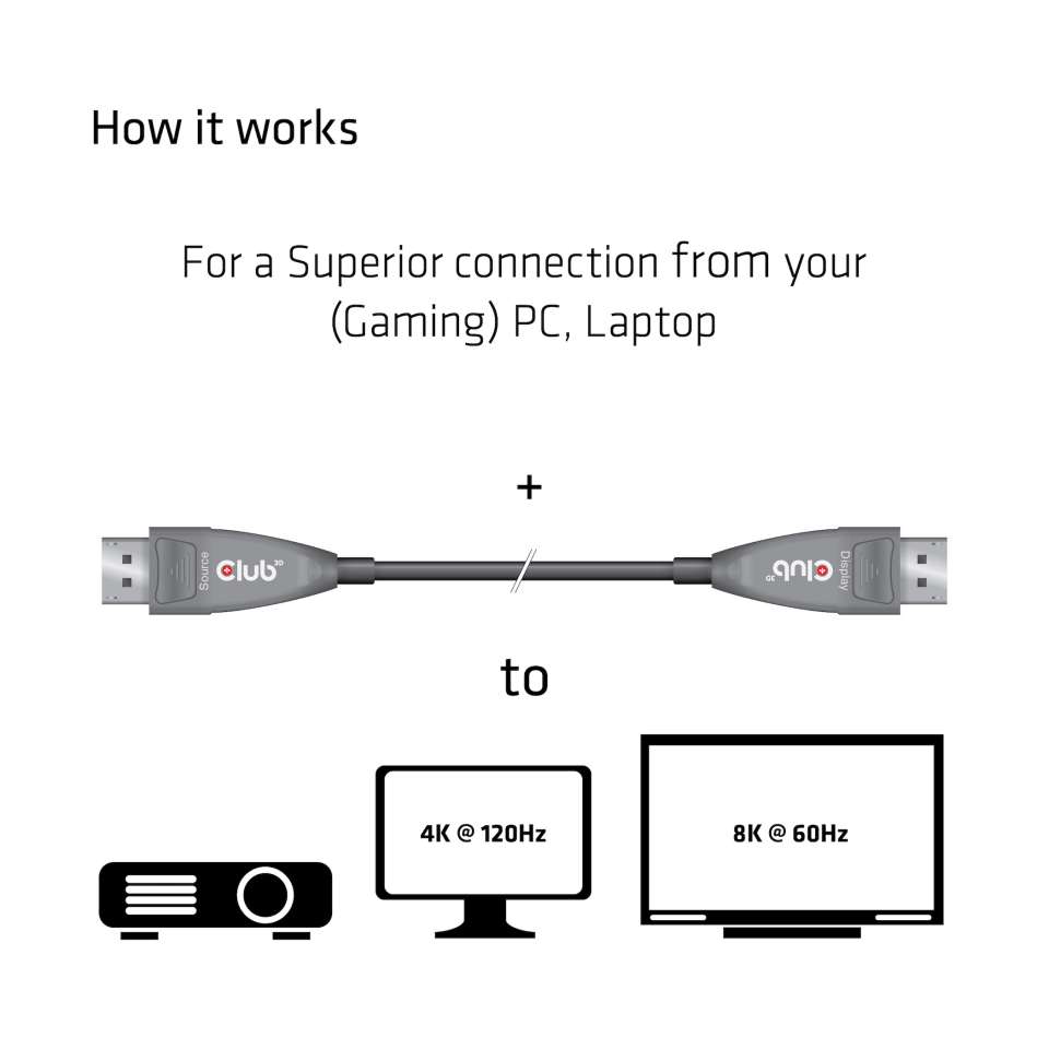 Club 3D DisplayPort auf DisplayPort Kabel - 20 m