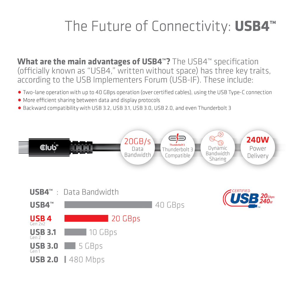 Club 3D USB-C Kabel - 2m