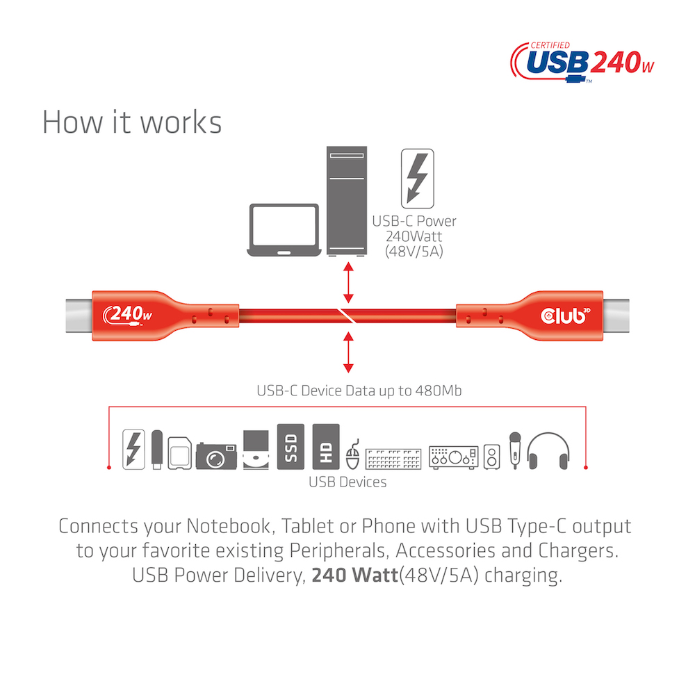 Club 3D USB 2 Typ-C Datenkabel - 2m