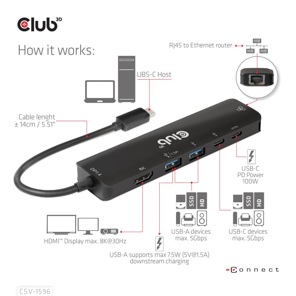 Club 3D USB-C Dockingstation 6 in 1 - 8K30Hz