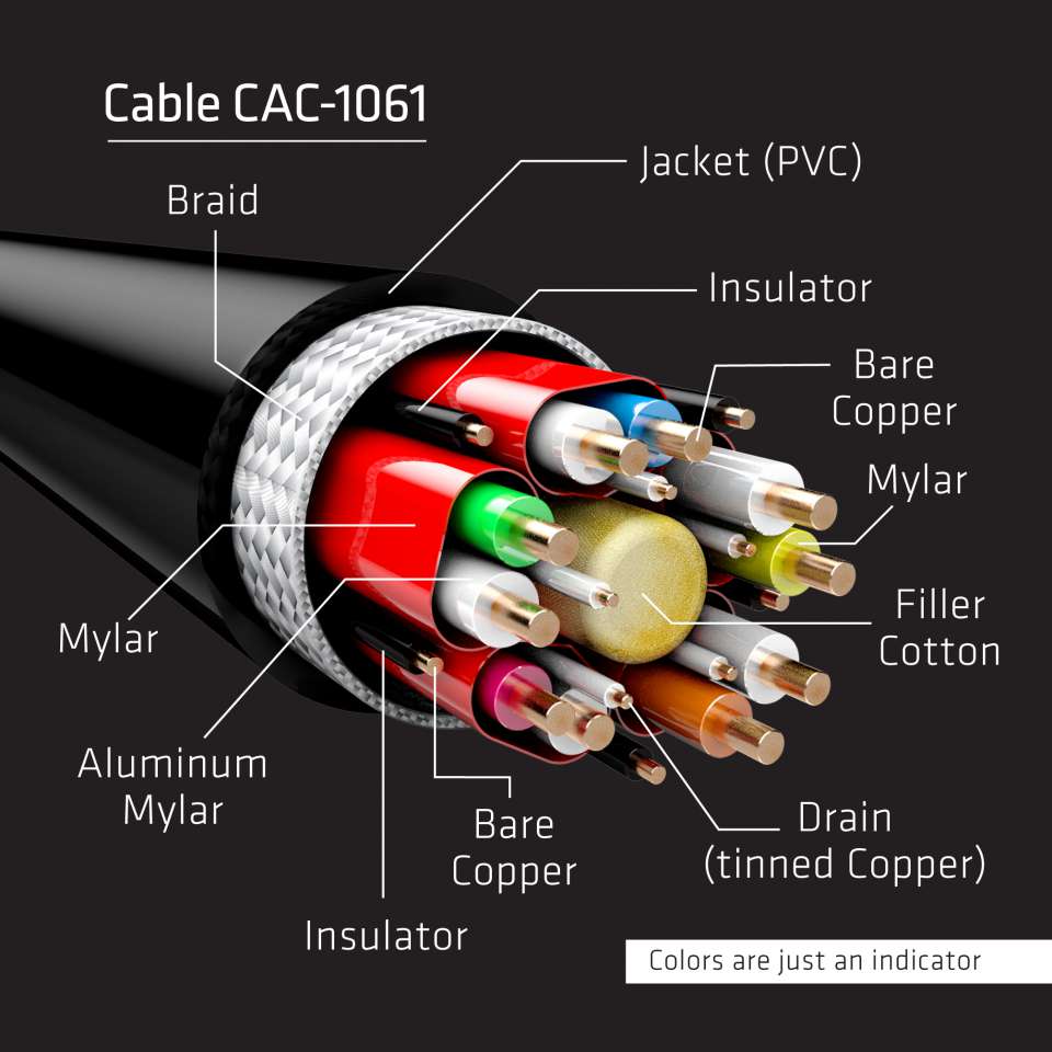 Club 3D DisplayPort 8K Kabel - 5 m