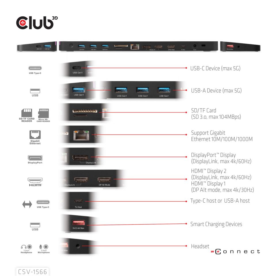 Club 3D USB-C Dockingstation Triple Display - DP Alt Mode 120W