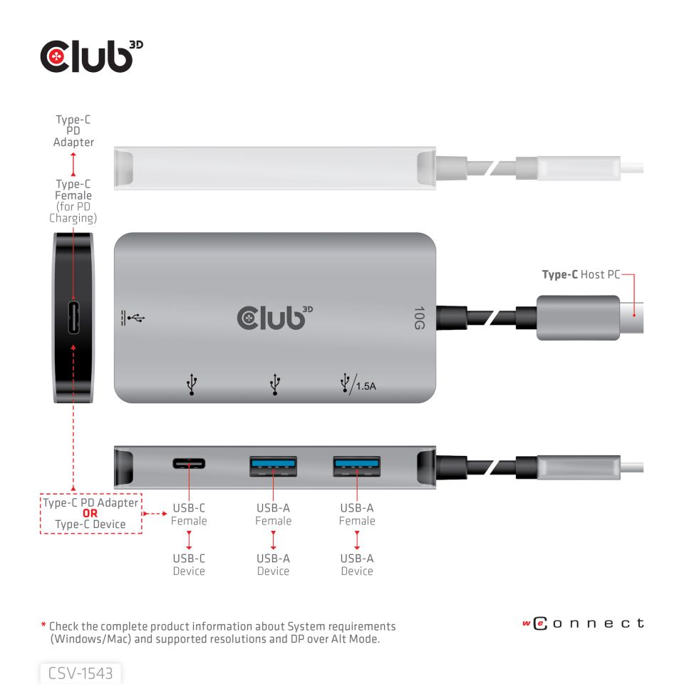 Club 3D USB-C HUB auf USB-A + USB-C