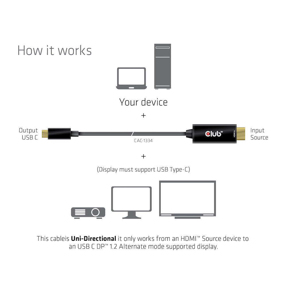 Club 3D Adapterkabel HDMI auf USB-C - 1,8m