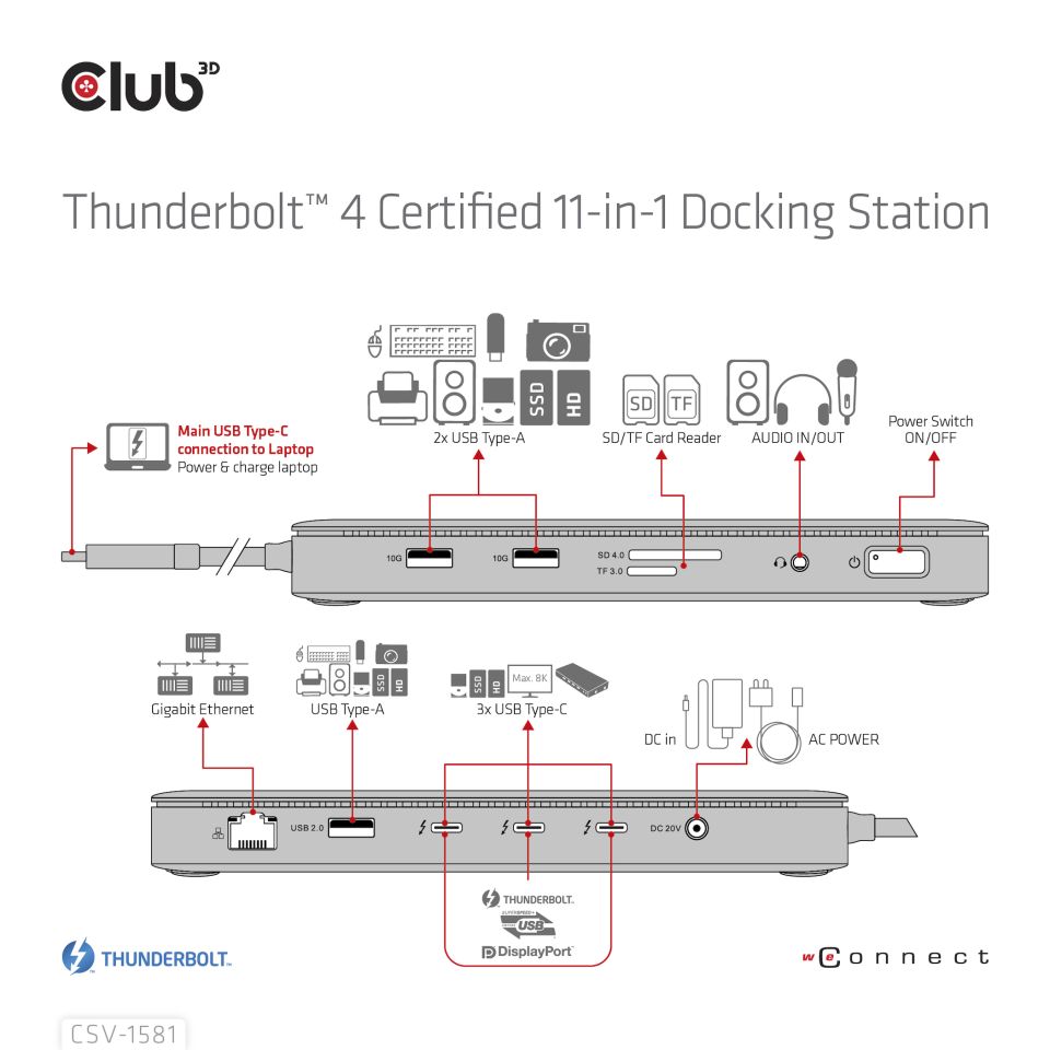 Club 3D Thunderbolt 4 Dockingstation 11 in 1