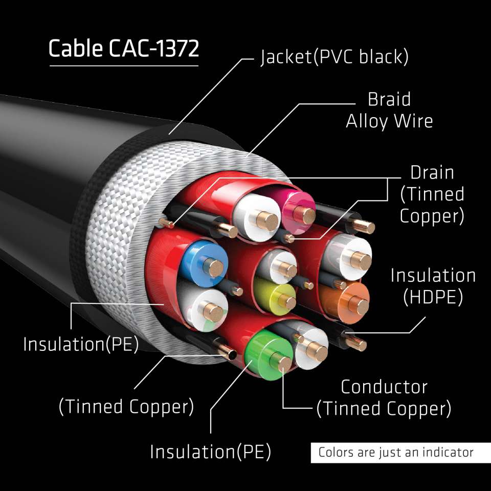 Club 3D Ultra High Speed HDMI Kabel - 2m