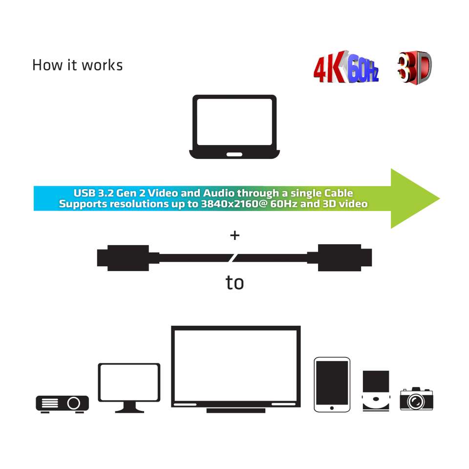 Club 3D USB 3.2 Typ C Anschlusskabel - 20m