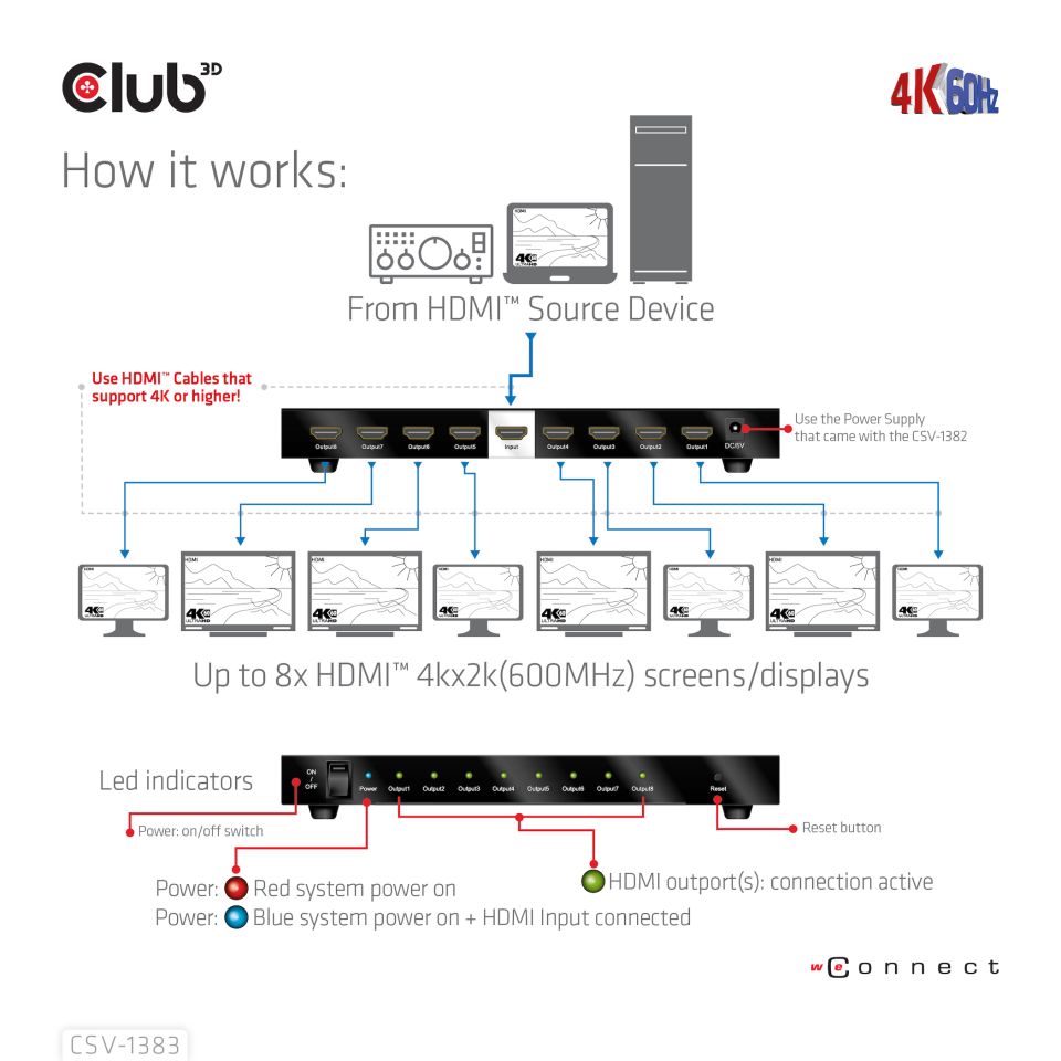 Club 3D Spiltter 1 auf 8 HDMI