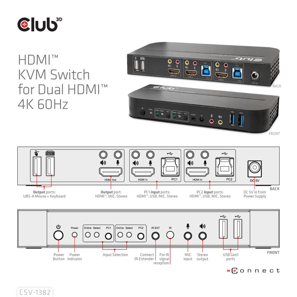 Club 3D KVM-/Audio-Switch für Dual HDMI