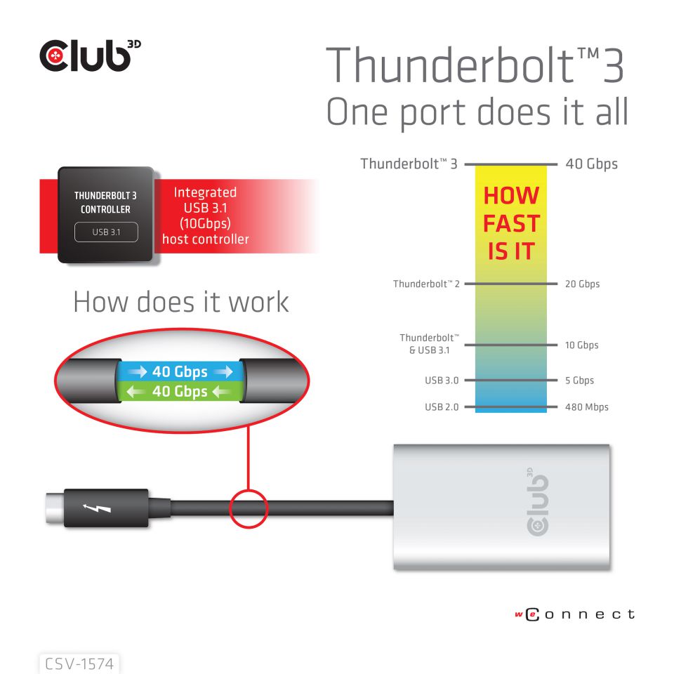 Club 3D Thunderbolt 3 auf Dual HDMI 2.0 