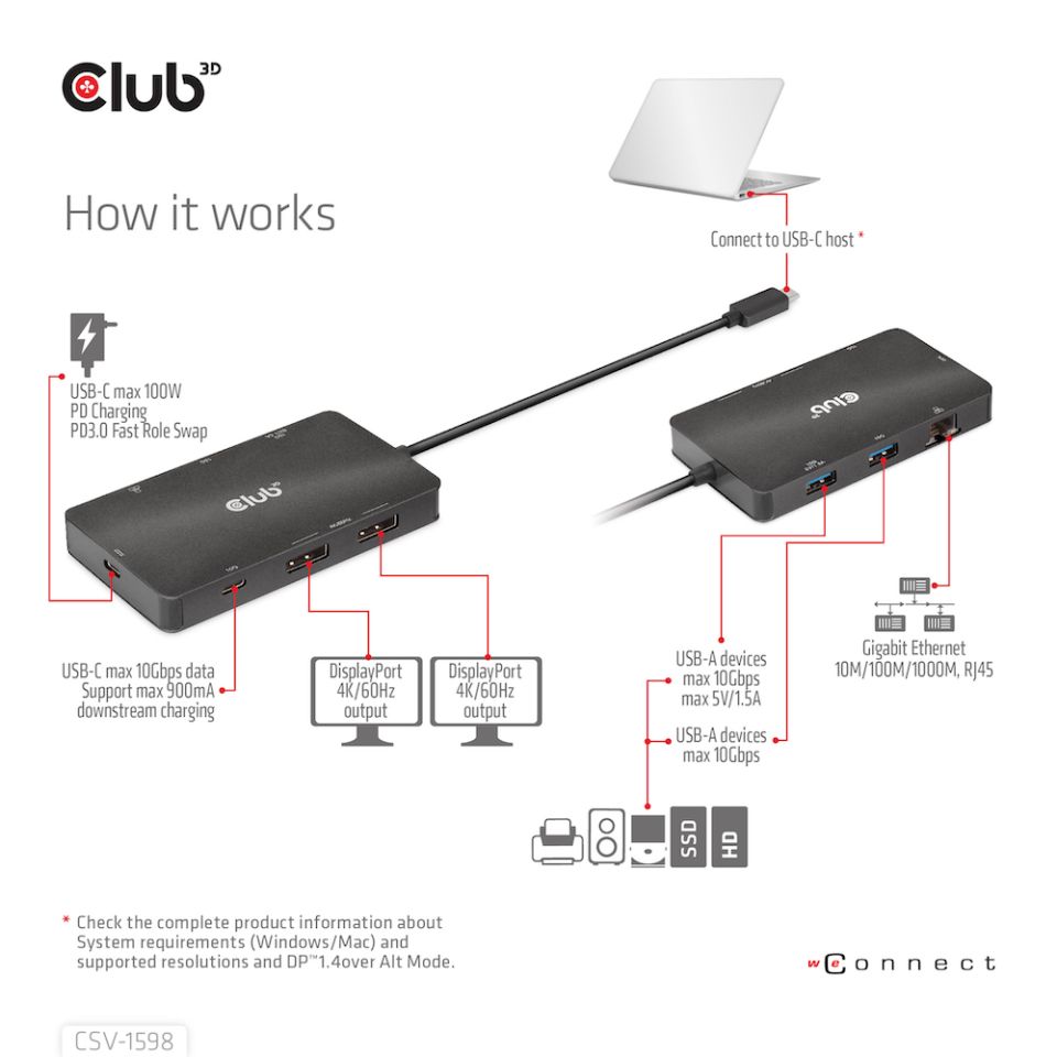 Club 3D USB-C Dockingstation 7 in 1 