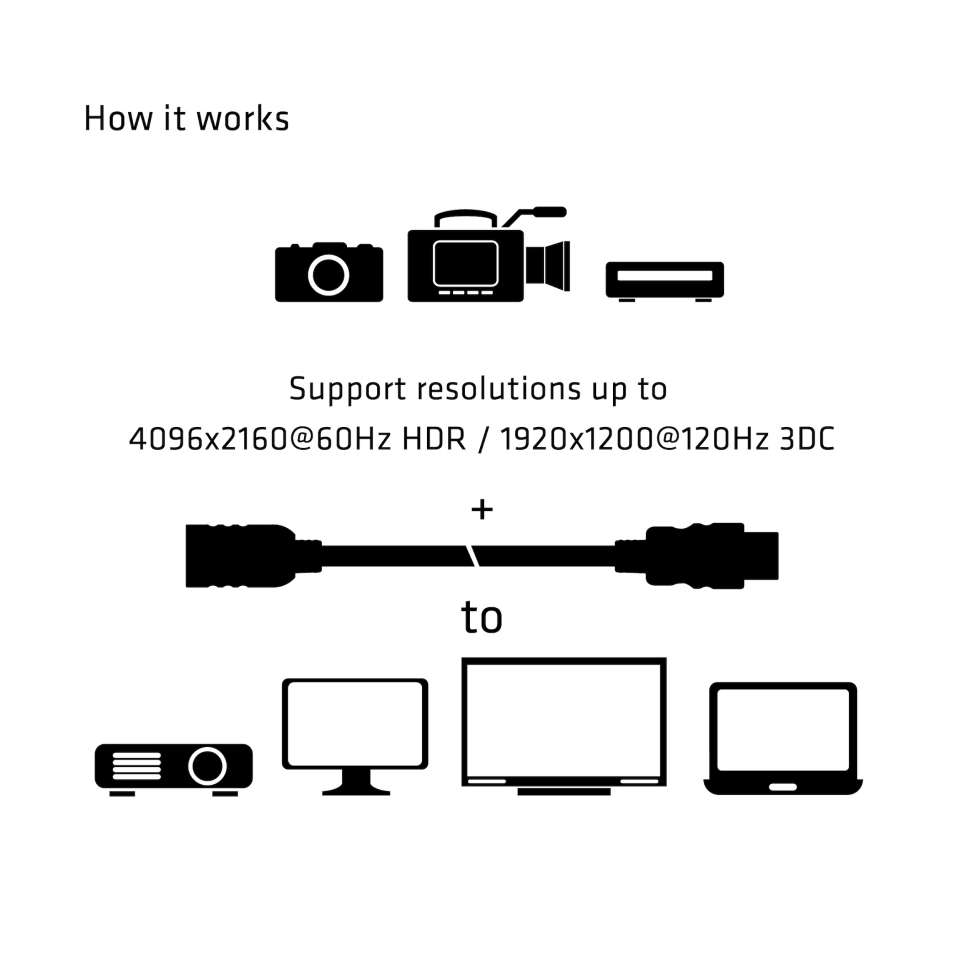 Club 3D HDMI-Kabel HighSpeed - 5m